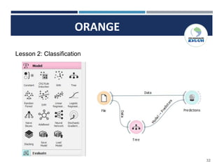 32
ORANGE
Lesson 2: Classification
 