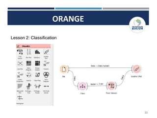 33
ORANGE
Lesson 2: Classification
 
