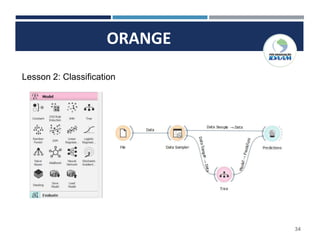 34
ORANGE
Lesson 2: Classification
 