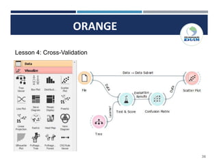 36
ORANGE
Lesson 4: Cross-Validation
 