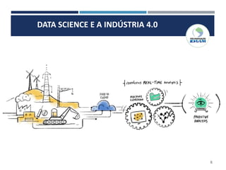6
DATA SCIENCE E A INDÚSTRIA 4.0
 