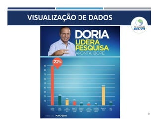 VISUALIZAÇÃO DE DADOS
9
 