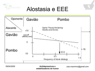 Alostasia e EEE ½ x (50 – 10) + ½ x (-10) = 15 0 Pombo 50 ½ x (50) + ½ x (-100) = -25 Gavião Pombo Gavião Oponente Atacante 