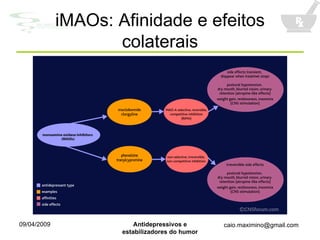 iMAOs: Afinidade e efeitos colaterais 