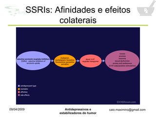 SSRIs: Afinidades e efeitos colaterais 