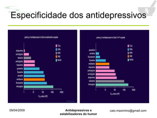 Especificidade dos antidepressivos 