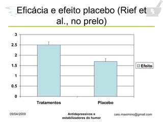 Eficácia e efeito placebo (Rief et al., no prelo) 