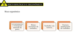 RISCO BIOLÓGICO E ERGONÔMICO
Risco ergonômico
 