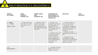 RISCO BIOLÓGICO E ERGONÔMICO
 
