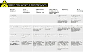 RISCO BIOLÓGICO E ERGONÔMICO
 