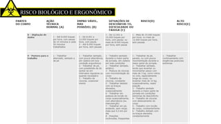 RISCO BIOLÓGICO E ERGONÔMICO
 