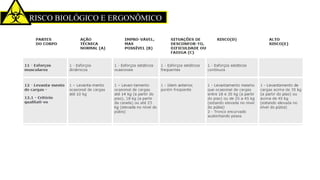 RISCO BIOLÓGICO E ERGONÔMICO
 