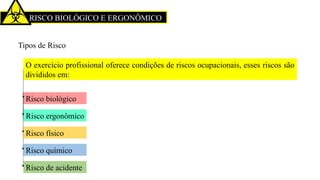 RISCO BIOLÓGICO E ERGONÔMICO
Tipos de Risco
O exercício profissional oferece condições de riscos ocupacionais, esses riscos são
divididos em:
Risco biológico
Risco ergonômico
Risco físico
Risco químico
Risco de acidente
 