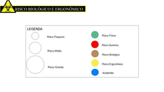 RISCO BIOLÓGICO E ERGONÔMICO
 