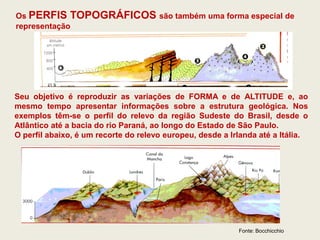 Os PERFIS TOPOGRÁFICOS são também uma forma especial de
representação




Seu objetivo é reproduzir as variações de FORMA e de ALTITUDE e, ao
mesmo tempo apresentar informações sobre a estrutura geológica. Nos
exemplos têm-se o perfil do relevo da região Sudeste do Brasil, desde o
Atlântico até a bacia do rio Paraná, ao longo do Estado de São Paulo.
O perfil abaixo, é um recorte do relevo europeu, desde a Irlanda até a Itália.




                                                           Fonte: Bocchicchio
 