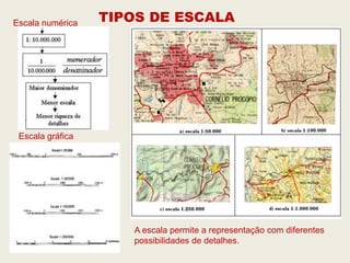 Escala numérica   TIPOS DE ESCALA




 Escala gráfica




                     A escala permite a representação com diferentes
                     possibilidades de detalhes.
 