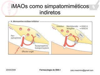 iMAOs como simpatomiméticos indiretos 