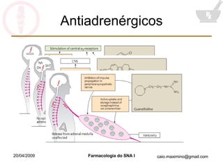 Antiadrenérgicos 