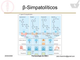 β - Simpatolíticos 