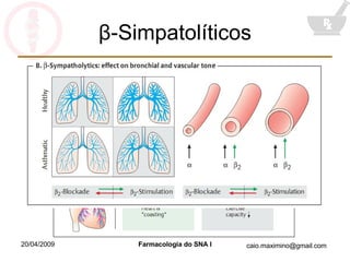 β - Simpatolíticos 
