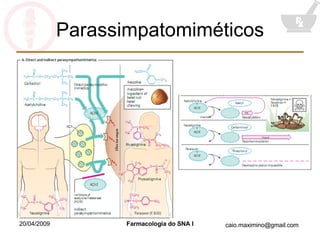 Parassimpatomiméticos 