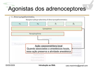 Agonistas dos adrenoceptores Ação vasoconstritora local Quando associados a anestésicos locais,  essa ação preserva a atividade anestésica 