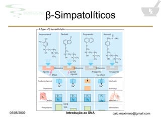 β - Simpatolíticos 