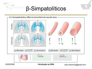 β - Simpatolíticos 