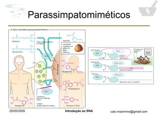 Parassimpatomiméticos 