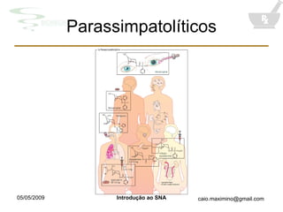 Parassimpatolíticos 
