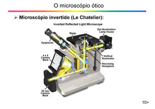 O microscópio ótico
¾ Microscópio invertido (Le Chatelier):
10>
 