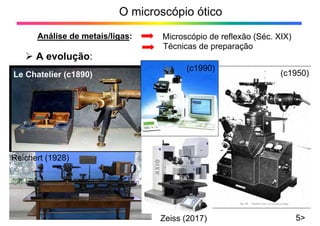 O microscópio ótico
Análise de metais/ligas: Microscópio de reflexão (Séc. XIX)
Técnicas de preparação
5>
¾ A evolução:
Le Chatelier (c1890) (c1950)
(c1990)
Reichert (1928)
Zeiss (2017)
 