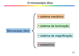 O microscópio ótico
7>
Microscópio ótico
ƒ sistema de magnificação
ƒ sistema de iluminação
ƒ sistema mecânico
ƒ acessórios
 