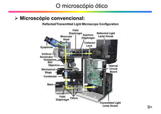 O microscópio ótico
¾ Microscópio convencional:
9>
 