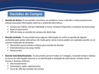 • Decisão de Rotina: O consumidor reconhece um problema, toma a decisão e coloca pouquíssimo
esforço buscando informações externas e avaliando alternativas.
 Compra por hábito, não por fidelidade a marca. Compras frequentes e produtos de baixo preço
 Baixo Envolvimento
 50% de todas as ocasiões de compra são deste tipo
• Decisão Limitada: O consumidor busca alguma informação ou confia na opinião de alguém
conhecido para avaliar alternativas. De modo geral, várias marcas podem ser avaliadas usando-se um
número moderado de atributos.
 Demandam pouco tempo e esforço para tomada de decisão
 Eletrodomésticos de preço médio
 Restaurantes
• Decisão Estendida/Ampliada: O consumidor percorre todos os 5 estágios, incluindo tempo e esforço
na busca de informações externas e na identificação e avaliação de alternativas. Envolve várias
marcas e diversos atributos
 Alto Envolvimento
 Automóveis, ações, apartamentos
 Cerca de 10% das ocasiões de compra
Decisões de Compra
 