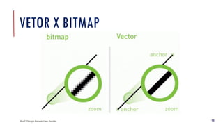 VETOR X BITMAP
Profª Giorgia Barreto Lima Parrião 15
 