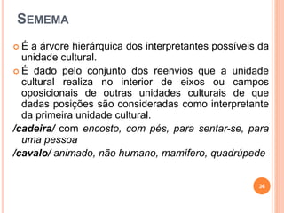 SEMEMA
 É a árvore hierárquica dos interpretantes possíveis da
unidade cultural.
 É dado pelo conjunto dos reenvios que a unidade
cultural realiza no interior de eixos ou campos
oposicionais de outras unidades culturais de que
dadas posições são consideradas como interpretante
da primeira unidade cultural.
/cadeira/ com encosto, com pés, para sentar-se, para
uma pessoa
/cavalo/ animado, não humano, mamífero, quadrúpede
36
 