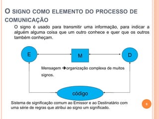 O SIGNO COMO ELEMENTO DO PROCESSO DE
COMUNICAÇÃO
O signo é usado para transmitir uma informação, para indicar a
alguém alguma coisa que um outro conhece e quer que os outros
também conheçam.
Mensagem organização complexa de muitos
signos.
E D
M
código
Sistema de significação comum ao Emissor e ao Destinatário com
uma série de regras que atribui ao signo um significado.
6
 