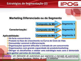 Estratégias de Segmentação (2)
Marketing Diferenciado ou de Segmento
Caracterização:
Composto de Mkt 3
Composto de Mkt 2
Segmento 1
Segmento 2
Segmento 3
Composto de Mkt 1
Aplicabilidade:
Há forte concorrência
Produto na fase de crescimento na Curva de Ciclo de Vida
Consumidor sensível à diferenciação
Organizações querem dificultar a entrada de um concorrente
Organizações com grande capacidade de produto/marketing
Obrigar os desafiantes a adotar uma estratégia mais cara e demorada
para ganhar parcelas de mercado
Exemplo: Um fabricante de automóveis que segmenta o mercado de automóveis
em Carros Populares, Médios, de Luxo e Utilitários.
 