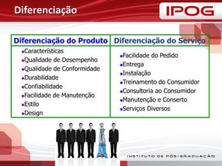 Diferenciação
Diferenciação do Produto Diferenciação do Serviço
Características
Qualidade de Desempenho
Qualidade de Conformidade
Durabilidade
Confiabilidade
Facilidade de Manutenção
Estilo
Design
Facilidade do Pedido
Entrega
Instalação
Treinamento do Consumidor
Consultoria ao Consumidor
Manutenção e Conserto
Serviços Diversos
 