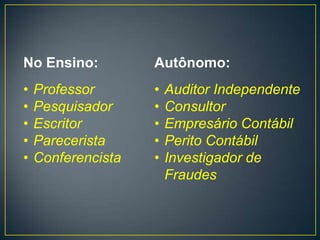 No Ensino:          Autônomo:
•   Professor       •   Auditor Independente
•   Pesquisador     •   Consultor
•   Escritor        •   Empresário Contábil
•   Parecerista     •   Perito Contábil
•   Conferencista   •   Investigador de
                        Fraudes
 