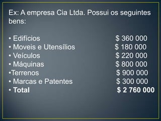 Ex: A empresa Cia Ltda. Possui os seguintes
bens:

• Edifícios                     $ 360 000
• Moveis e Utensílios           $ 180 000
• Veículos                      $ 220 000
• Máquinas                      $ 800 000
•Terrenos                       $ 900 000
• Marcas e Patentes             $ 300 000
• Total                          $ 2 760 000
 