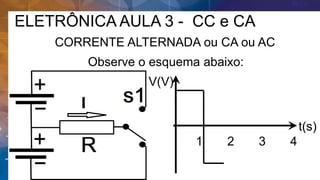 ELETRÔNICA AULA 3 - CC e CA
CORRENTE ALTERNADA ou CA ou AC
Observe o esquema abaixo:
V(V)
t(s)
1 2 3 4
 