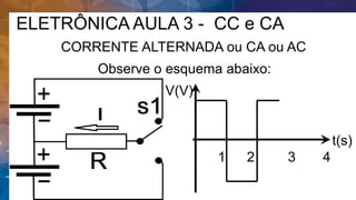 ELETRÔNICA AULA 3 - CC e CA
CORRENTE ALTERNADA ou CA ou AC
Observe o esquema abaixo:
V(V)
t(s)
1 2 3 4
 