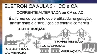 ELETRÔNICA AULA 3 - CC e CA
CORRENTE ALTERNADA ou CA ou AC
É a forma de corrente que é utilizada na geração,
transmissão e distribuição de energia comercial.
 