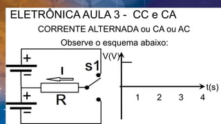 ELETRÔNICA AULA 3 - CC e CA
CORRENTE ALTERNADA ou CA ou AC
Observe o esquema abaixo:
V(V)
t(s)
1 2 3 4
 