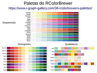 https://www.r-graph-gallery.com/38-rcolorbrewers-palettes/
Paletas do RColorBrewer
Sequenciais
Divergentes Qualitativas
 