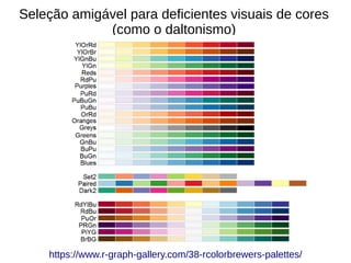 Seleção amigável para deficientes visuais de cores
(como o daltonismo)
https://www.r-graph-gallery.com/38-rcolorbrewers-palettes/
 