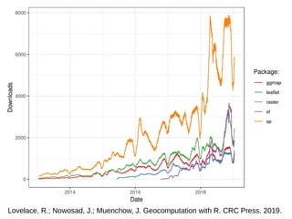 Lovelace, R.; Nowosad, J.; Muenchow, J. Geocomputation with R. CRC Press. 2019.
 