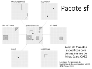 Pacote sf
Lovelace, R.; Nowosad, J.;
Muenchow, J. Geocomputation with R.
CRC Press. 2019.
Além de formatos
específicos com
curvas em vez de
linhas (para CAD)
 